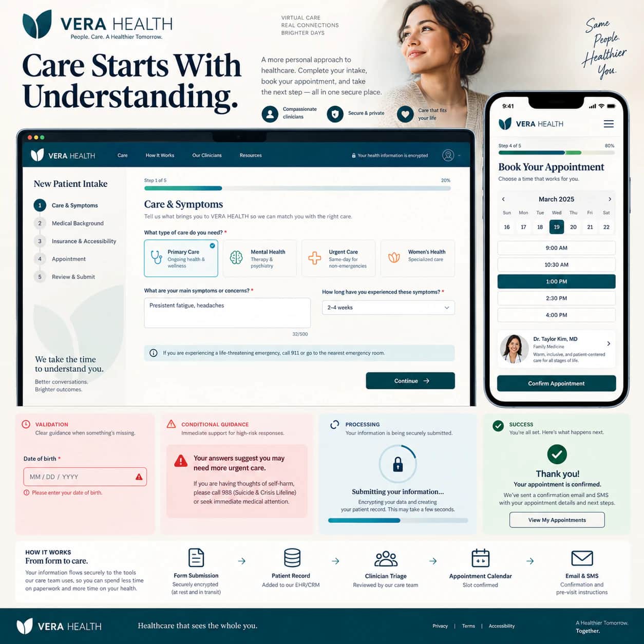 Forms Design & Integration portfolio example 4