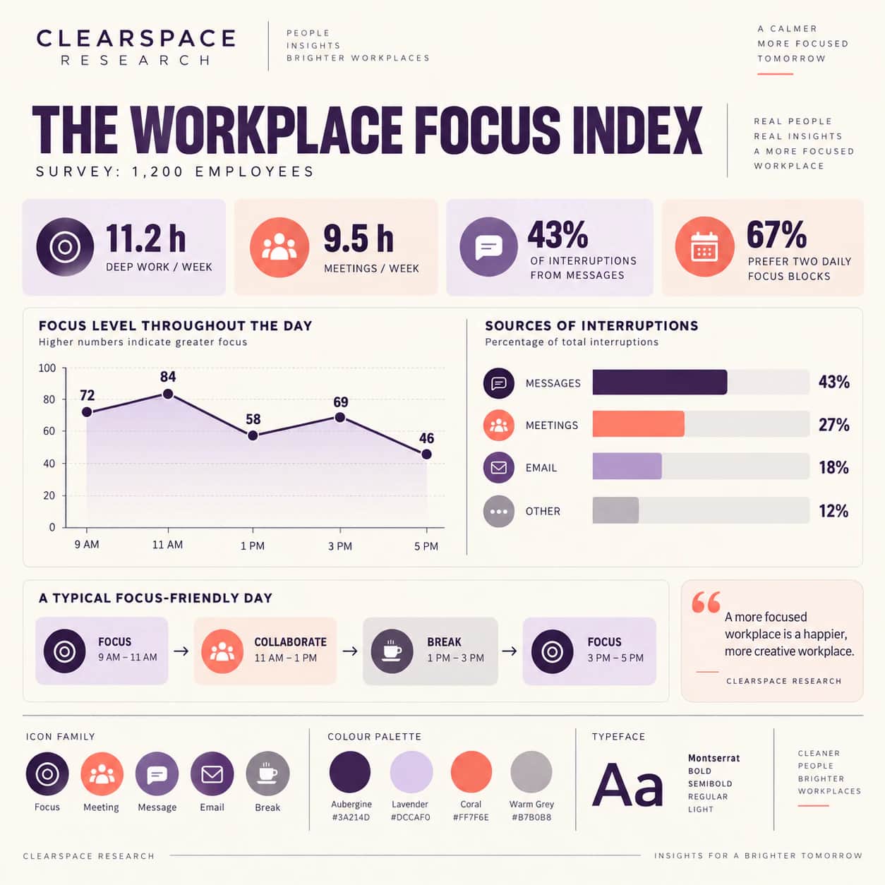 Infographic Design portfolio example 1