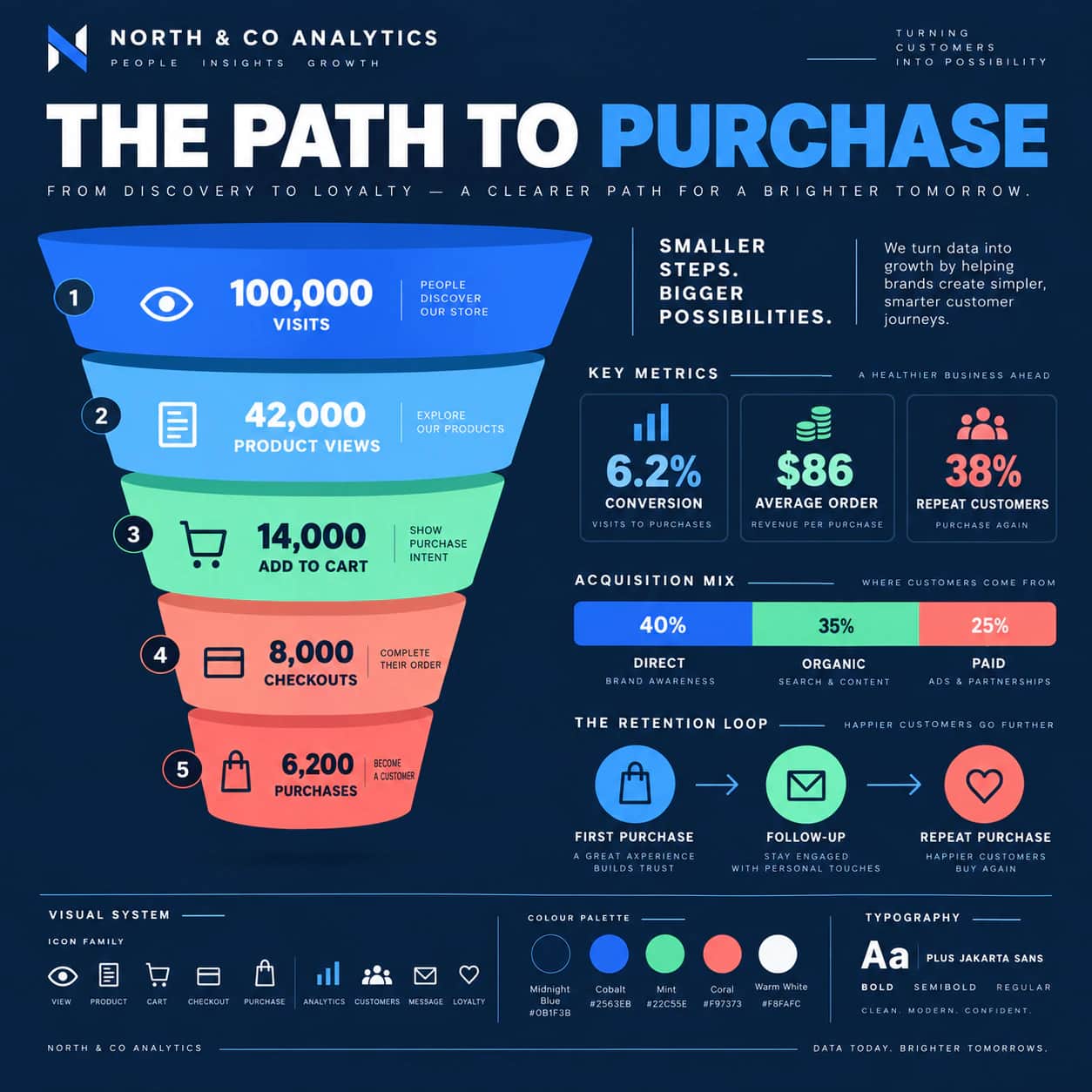 Infographic Design portfolio example 3