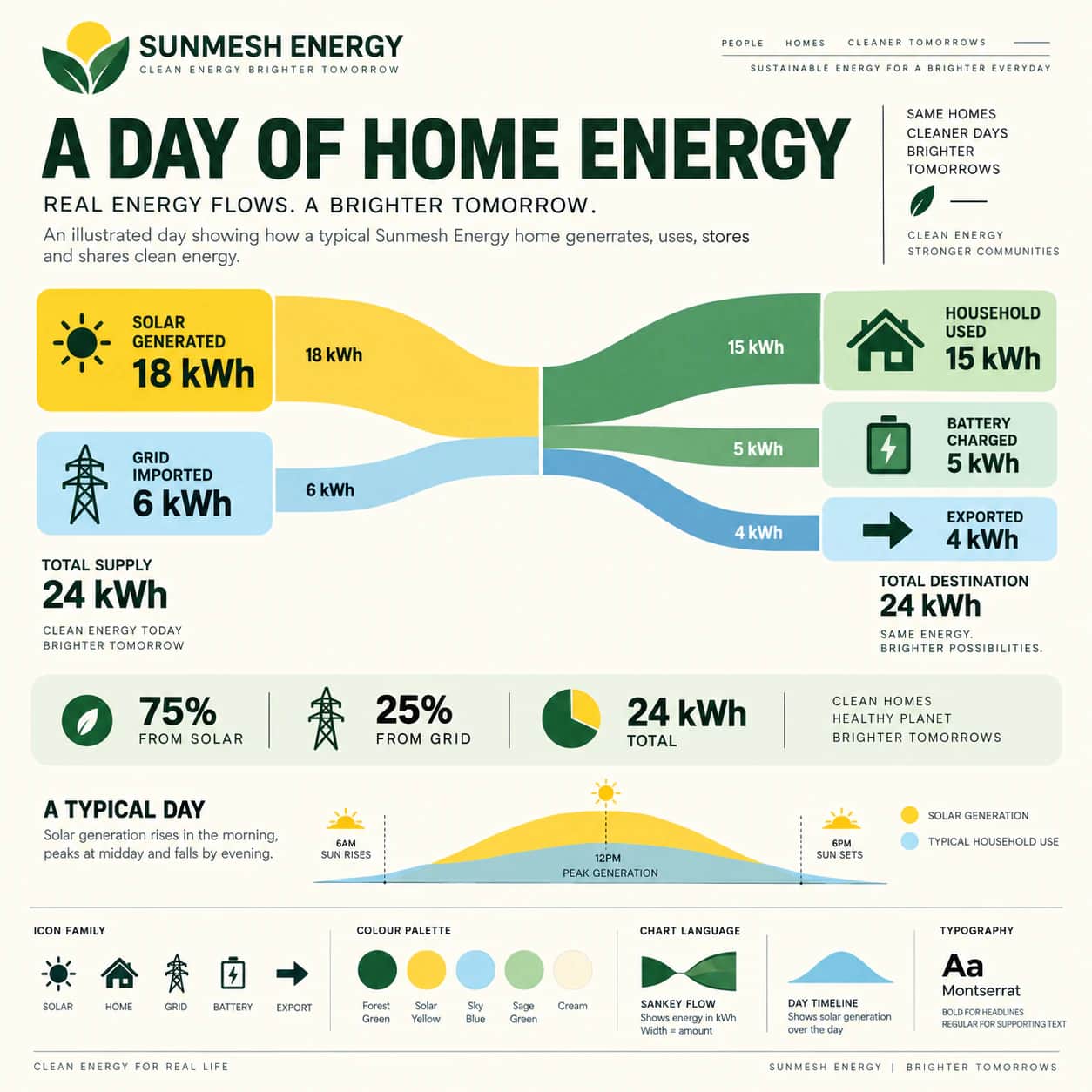Infographic Design portfolio example 4