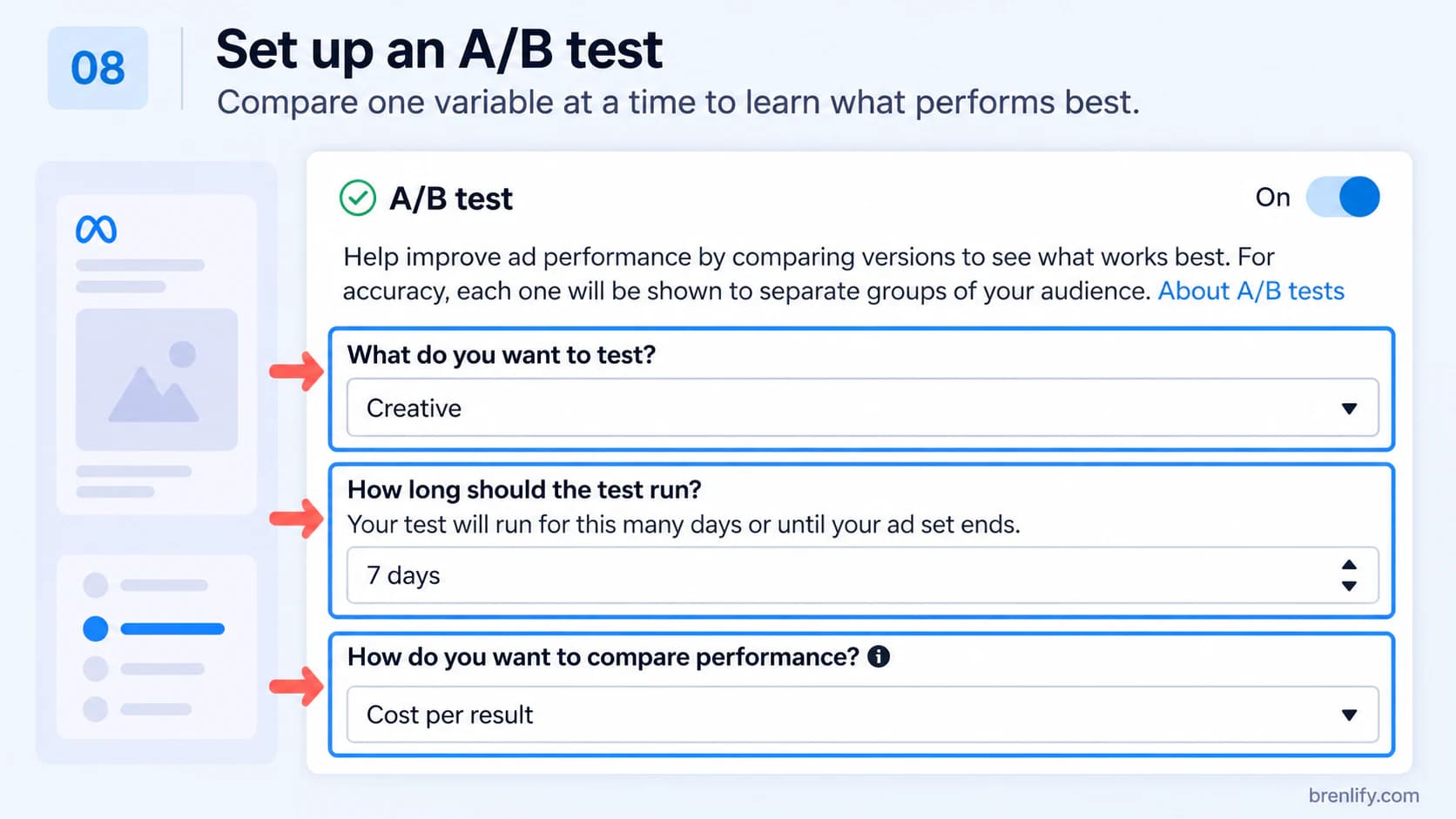 Step 8 showing Meta Ads Manager A/B test controls