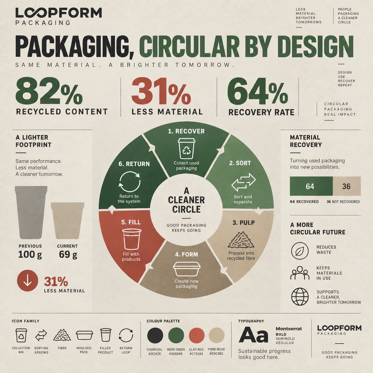 Infographic Design portfolio example 5