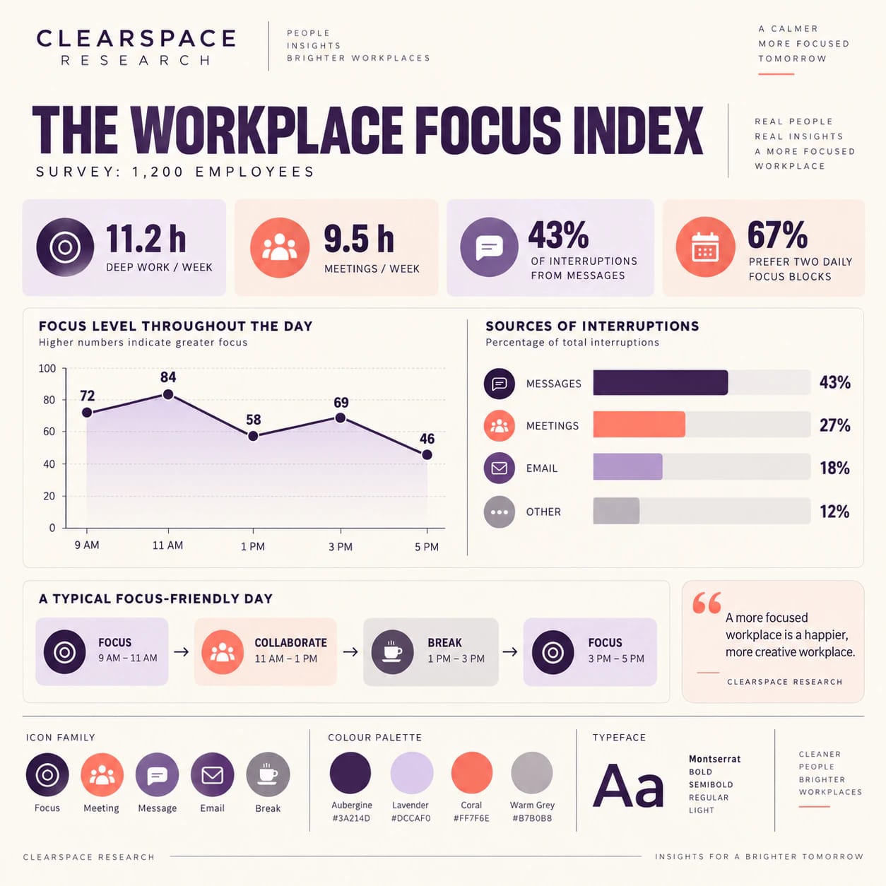 Infographic Design portfolio example 1