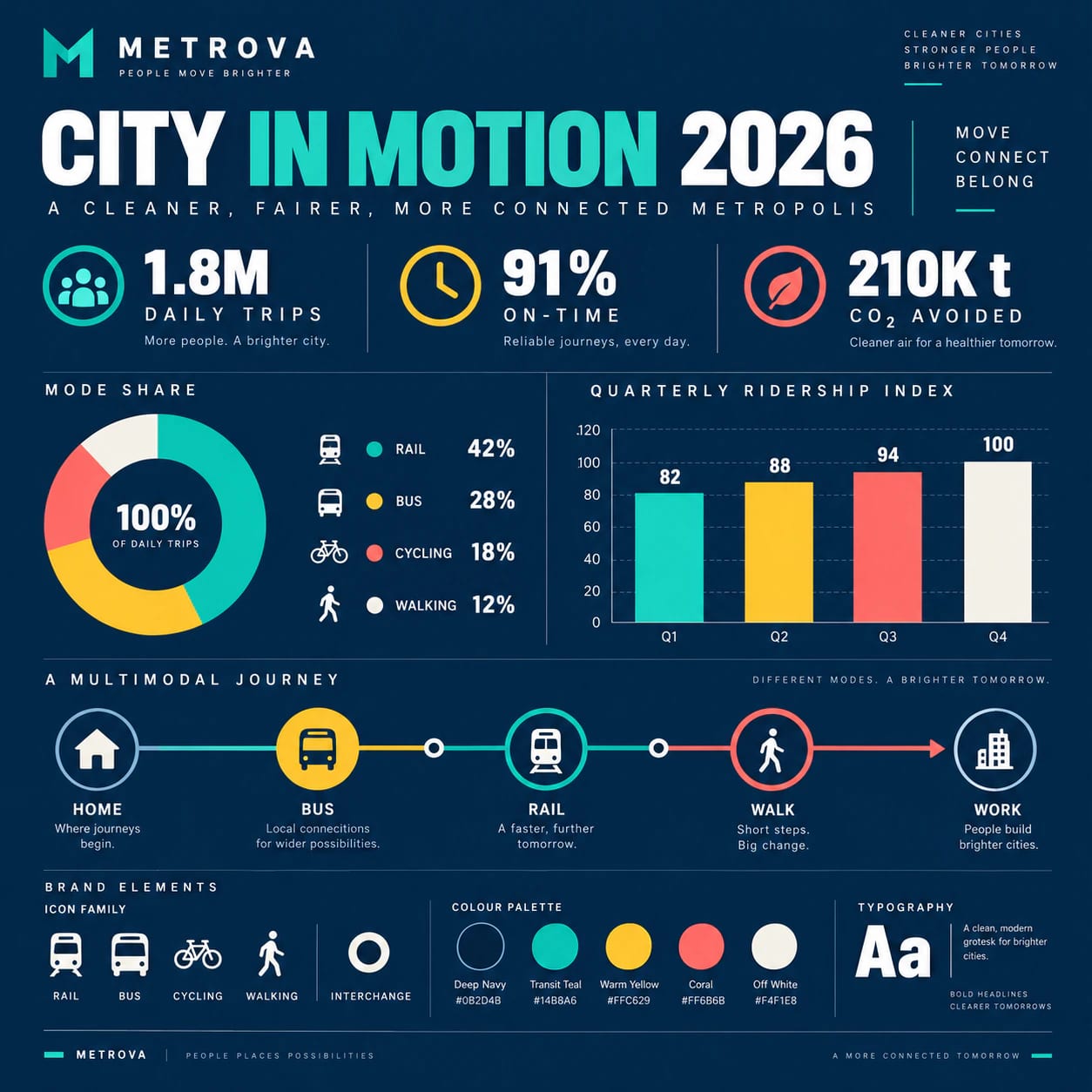 Infographic Design portfolio example 2