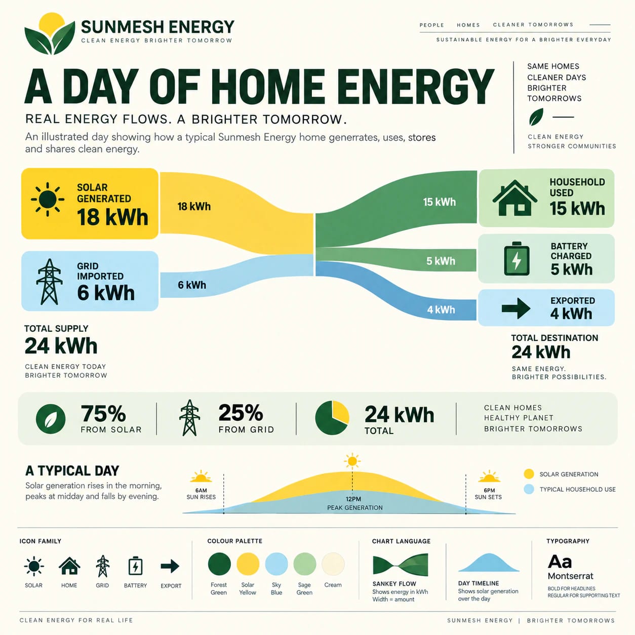 Infographic Design portfolio example 4